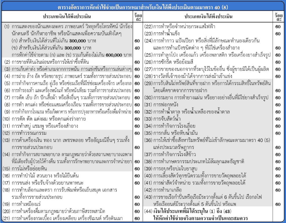 8 ประเภทเงินได้กับการหักค่าใช้จ่าย - SETTRADE.COM